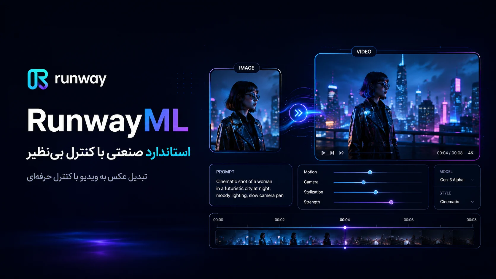 استاندارد صنعتی با کنترل بی‌نظیر