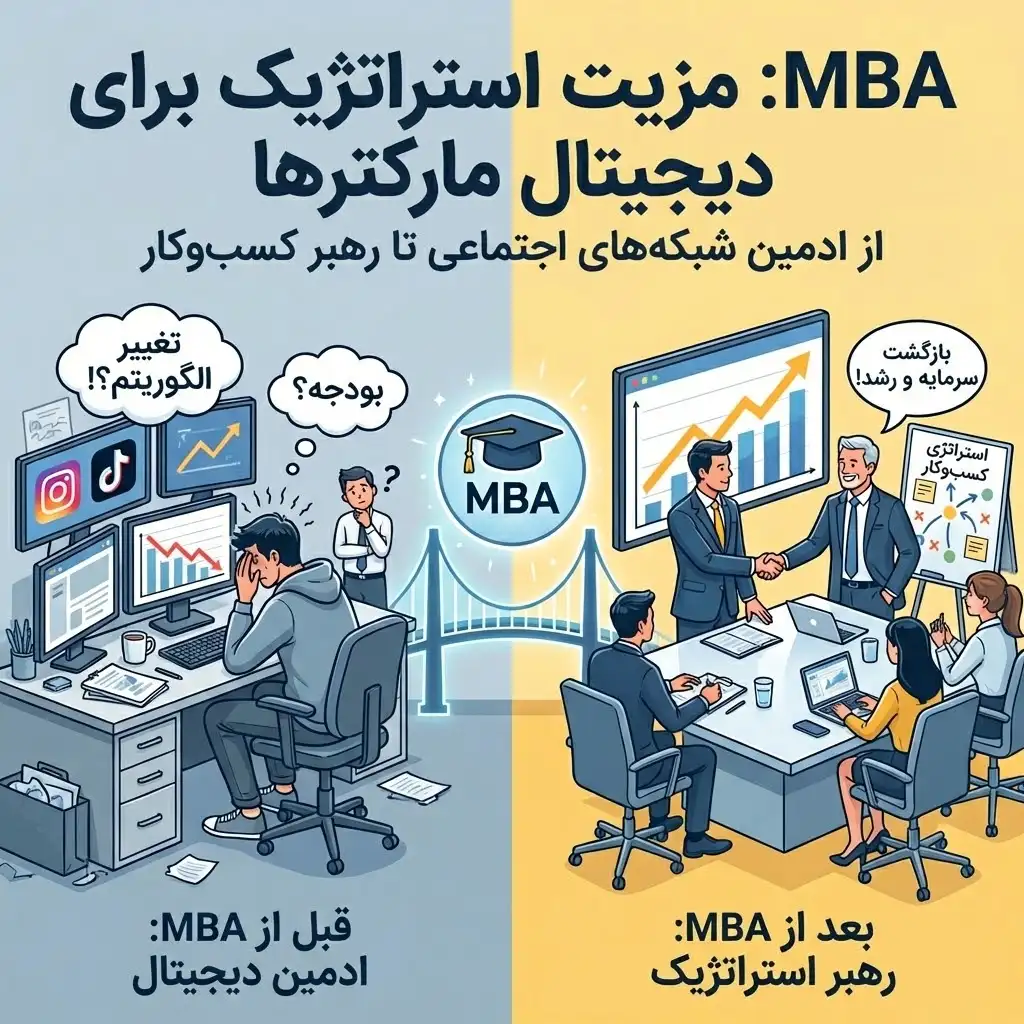 مزایای MBA در دیجیتال مارکتینگ