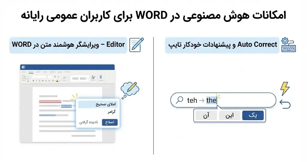 امکانات هوش مصنوعی در WORD برای کاربران عمومی رایانه
