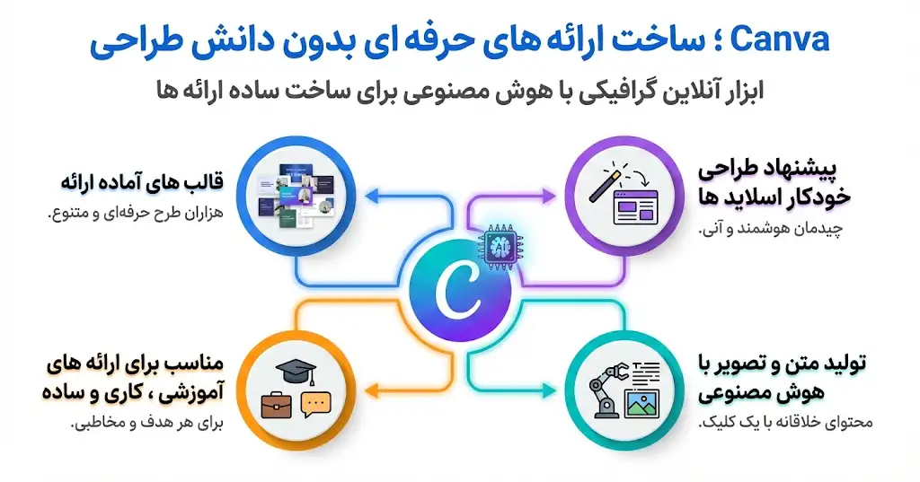 canva