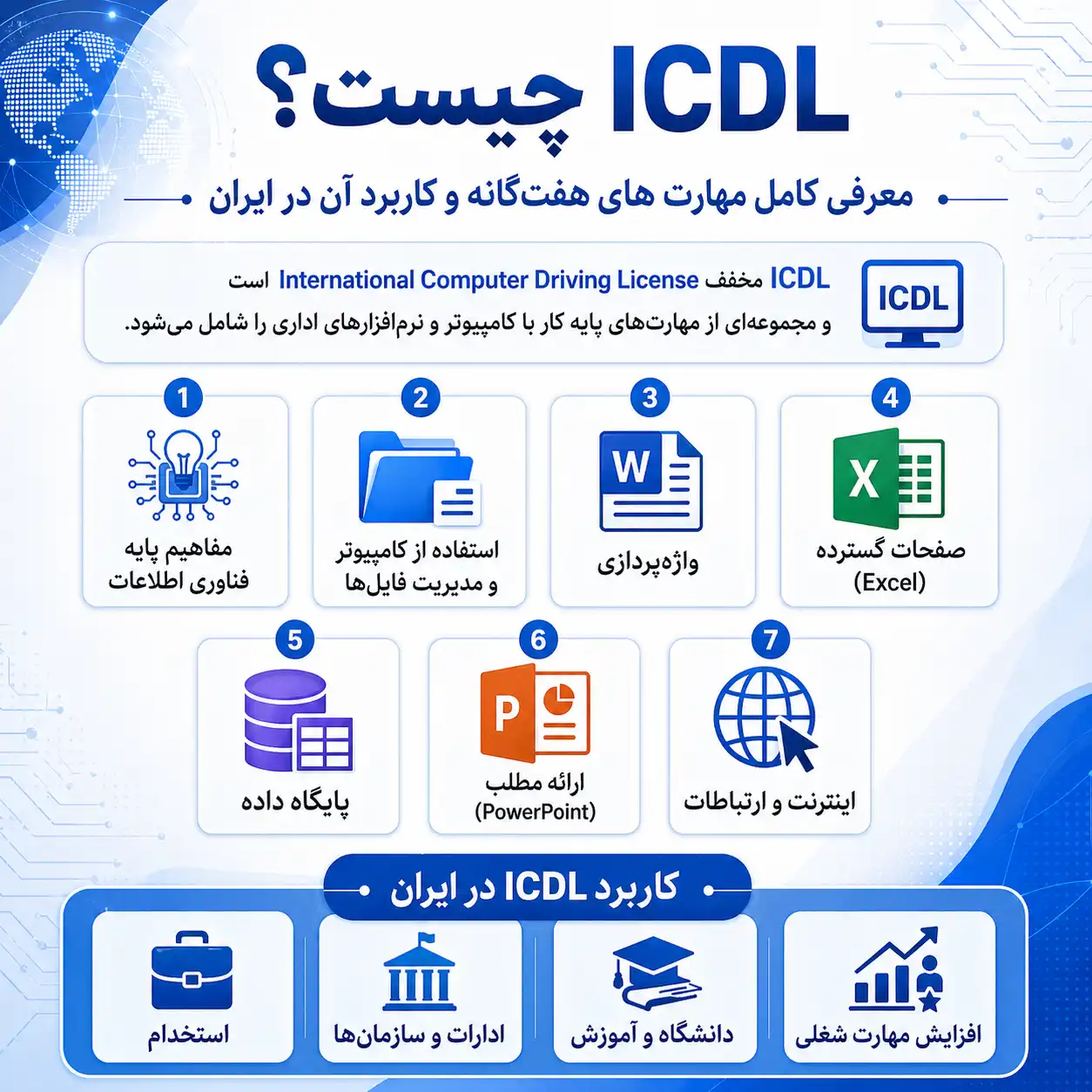 دوره مهارت های هفتگانه icdl شامل چیست؟